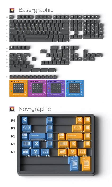 Domikey Productivity Keycap Review .
